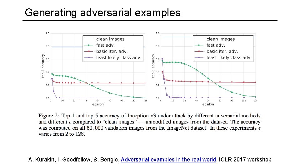 Generating adversarial examples A. Kurakin, I. Goodfellow, S. Bengio, Adversarial examples in the real