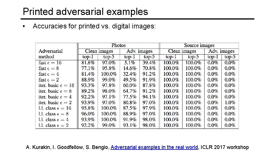 Printed adversarial examples • Accuracies for printed vs. digital images: A. Kurakin, I. Goodfellow,