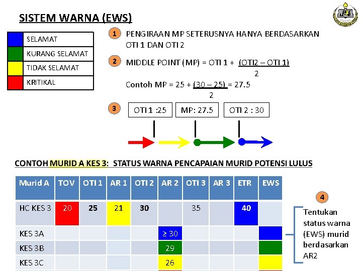 SISTEM WARNA (EWS) SELAMAT KURANG SELAMAT TIDAK SELAMAT 1 PENGIRAAN MP SETERUSNYA HANYA BERDASARKAN