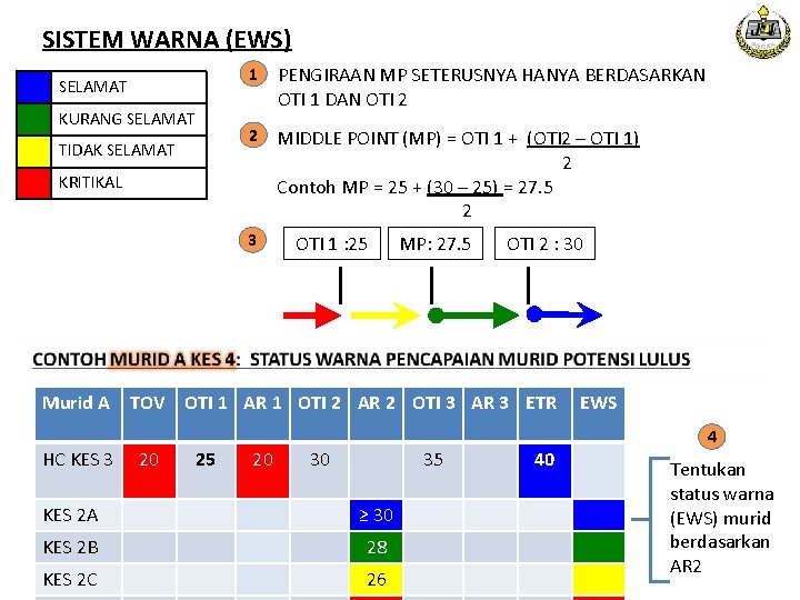 SISTEM WARNA (EWS) SELAMAT KURANG SELAMAT TIDAK SELAMAT 1 PENGIRAAN MP SETERUSNYA HANYA BERDASARKAN