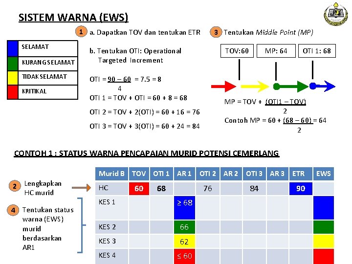 SISTEM WARNA (EWS) 1 a. Dapatkan TOV dan tentukan ETR SELAMAT KURANG SELAMAT TIDAK