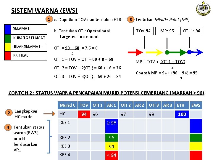 SISTEM WARNA (EWS) 1 a. Dapatkan TOV dan tentukan ETR SELAMAT KURANG SELAMAT TIDAK