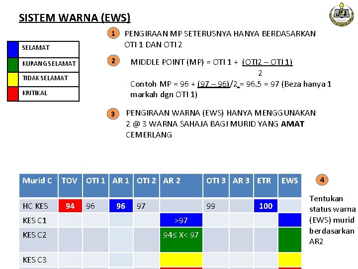 SISTEM WARNA (EWS) 1 SELAMAT PENGIRAAN MP SETERUSNYA HANYA BERDASARKAN OTI 1 DAN OTI