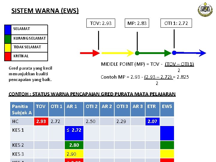 SISTEM WARNA (EWS) TOV: 2. 93 SELAMAT MP: 2. 83 OTI 1: 2. 72