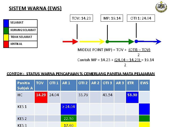 SISTEM WARNA (EWS) TOV: 14. 23 SELAMAT MP: 19. 14 OTI 1: 24. 04