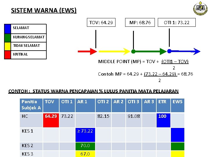 SISTEM WARNA (EWS) TOV: 64. 29 SELAMAT MP: 68. 76 OTI 1: 73. 22