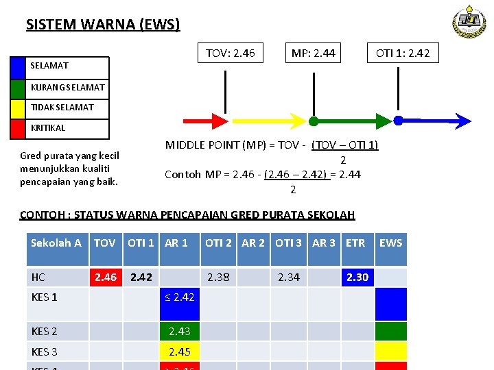 SISTEM WARNA (EWS) TOV: 2. 46 SELAMAT MP: 2. 44 OTI 1: 2. 42