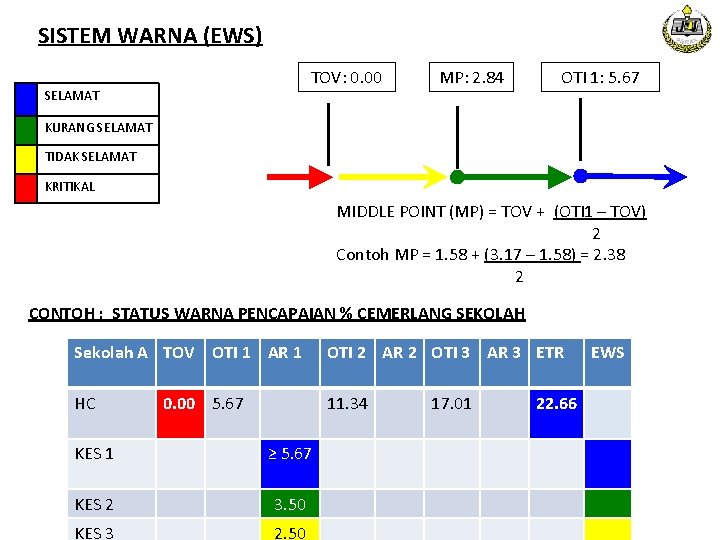 SISTEM WARNA (EWS) TOV: 0. 00 SELAMAT MP: 2. 84 OTI 1: 5. 67