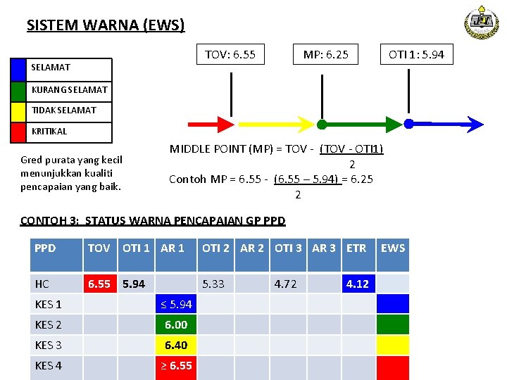 SISTEM WARNA (EWS) TOV: 6. 55 SELAMAT MP: 6. 25 OTI 1: 5. 94