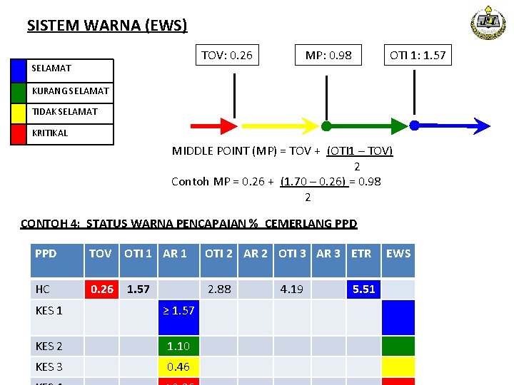 SISTEM WARNA (EWS) TOV: 0. 26 SELAMAT MP: 0. 98 OTI 1: 1. 57