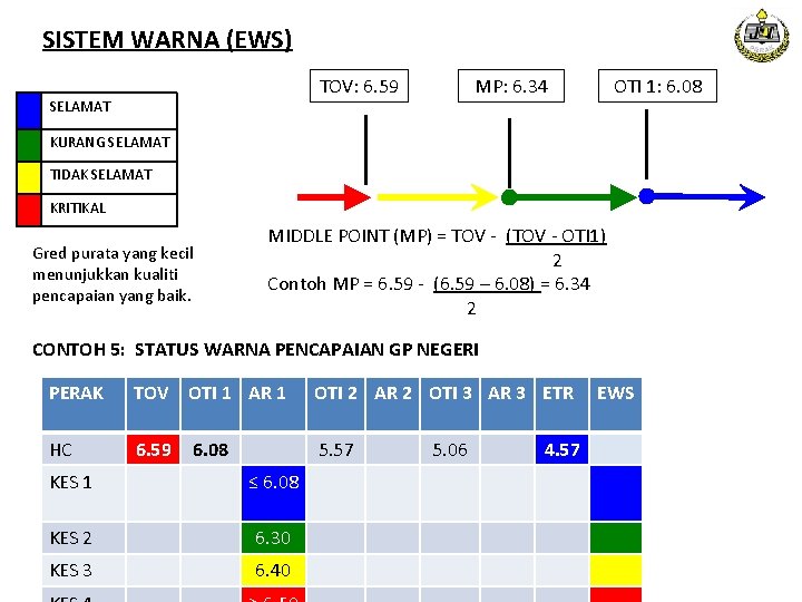 SISTEM WARNA (EWS) TOV: 6. 59 SELAMAT MP: 6. 34 OTI 1: 6. 08