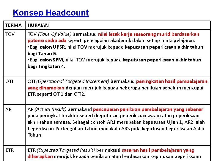 Konsep Headcount TERMA HURAIAN TOV (Take Of Value) bermaksud nilai letak kerja seseorang murid