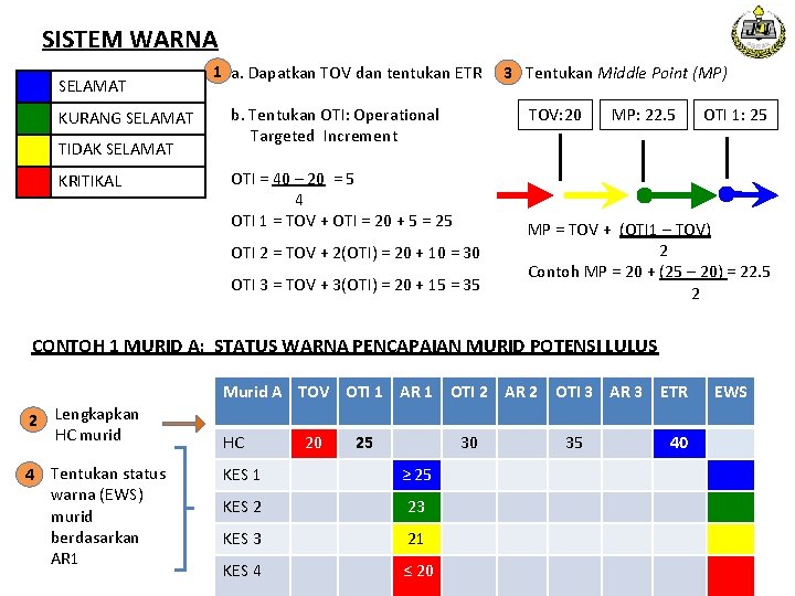 SISTEM WARNA SELAMAT KURANG SELAMAT TIDAK SELAMAT KRITIKAL 1 a. Dapatkan TOV dan tentukan