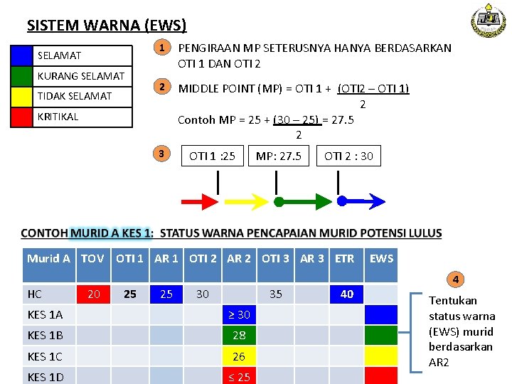 SISTEM WARNA (EWS) SELAMAT KURANG SELAMAT TIDAK SELAMAT 1 PENGIRAAN MP SETERUSNYA HANYA BERDASARKAN