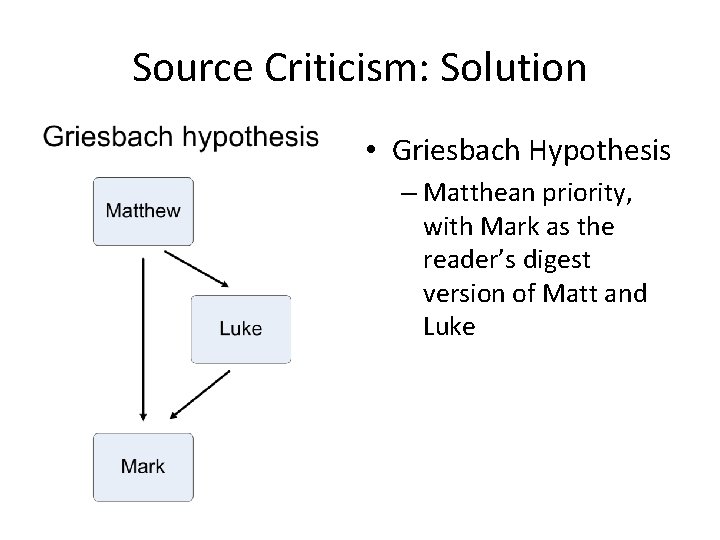 Source Criticism: Solution • Griesbach Hypothesis – Matthean priority, with Mark as the reader’s