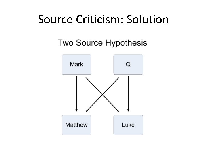 Source Criticism: Solution 