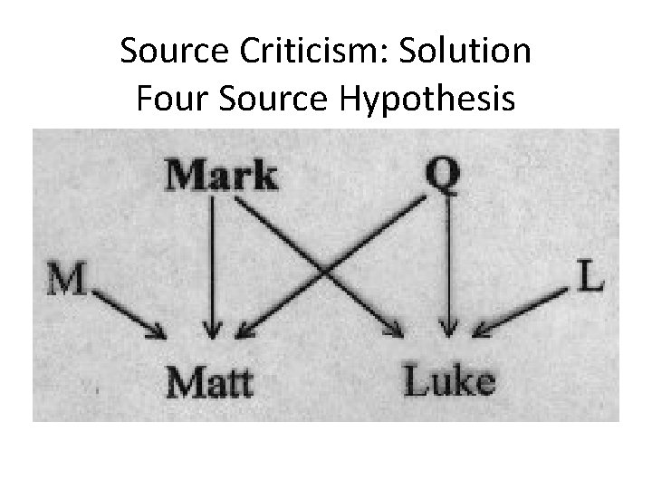 Source Criticism: Solution Four Source Hypothesis 