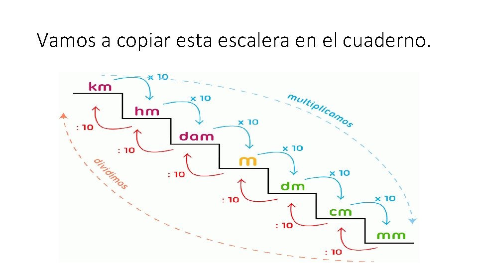 Vamos a copiar esta escalera en el cuaderno. 