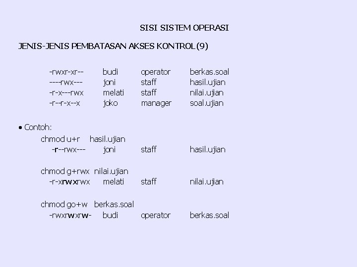 SISI SISTEM OPERASI JENIS-JENIS PEMBATASAN AKSES KONTROL(9) -rwxr-xr-----rwx---r-x---rwx -r--r-x--x budi joni melati joko ·