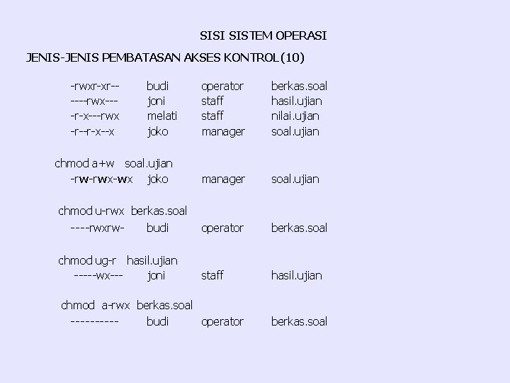 SISI SISTEM OPERASI JENIS-JENIS PEMBATASAN AKSES KONTROL(10) -rwxr-xr-----rwx---r-x---rwx -r--r-x--x budi joni melati joko operator