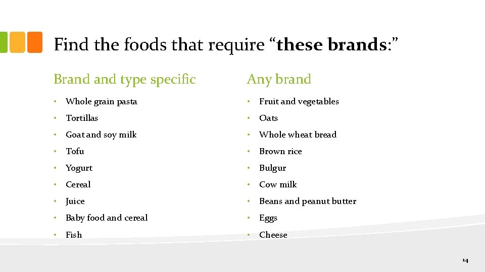 Find the foods that require “these brands: ” Brand type specific Any brand •