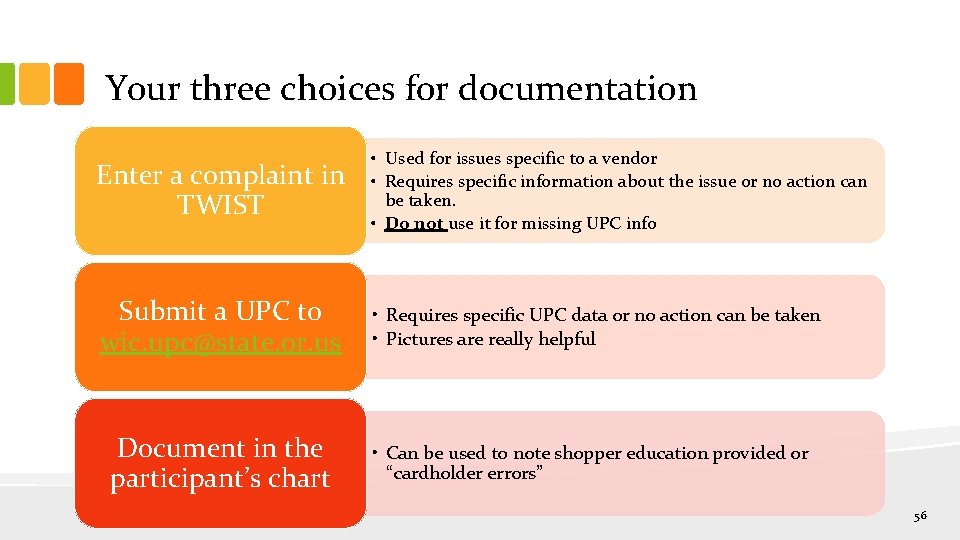 Your three choices for documentation Enter a complaint in TWIST • Used for issues