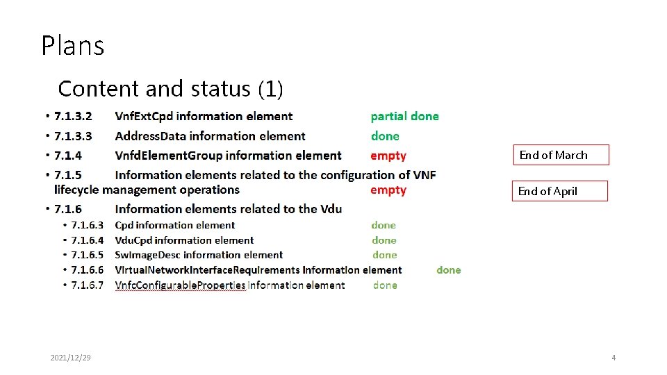 Plans End of March End of April 2021/12/29 4 