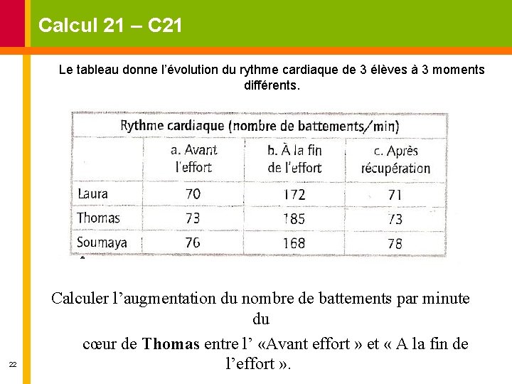 Calcul 21 – C 21 Le tableau donne l’évolution du rythme cardiaque de 3