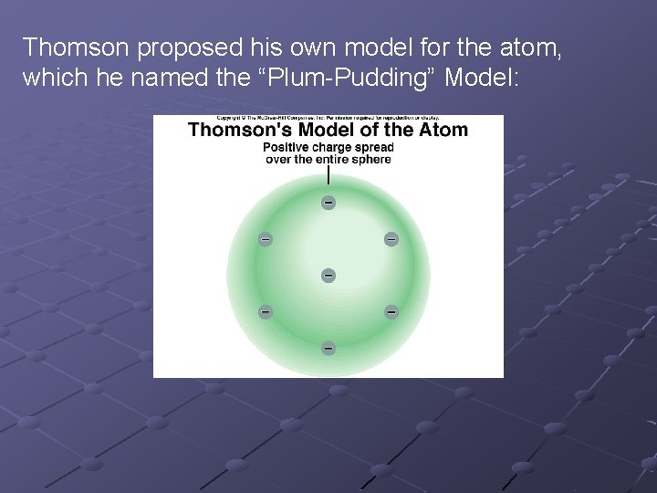 Thomson proposed his own model for the atom, which he named the “Plum-Pudding” Model: