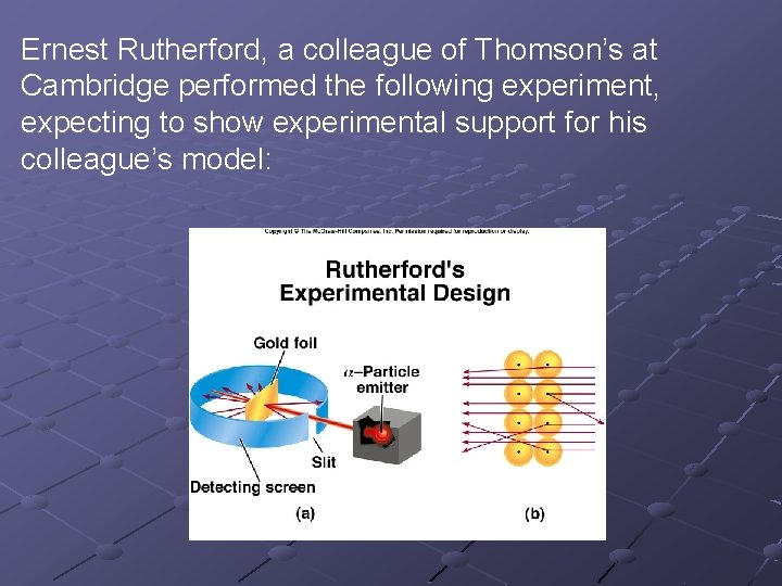 Ernest Rutherford, a colleague of Thomson’s at Cambridge performed the following experiment, expecting to