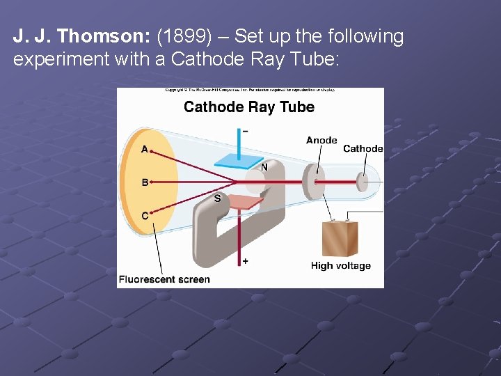 J. J. Thomson: (1899) – Set up the following experiment with a Cathode Ray