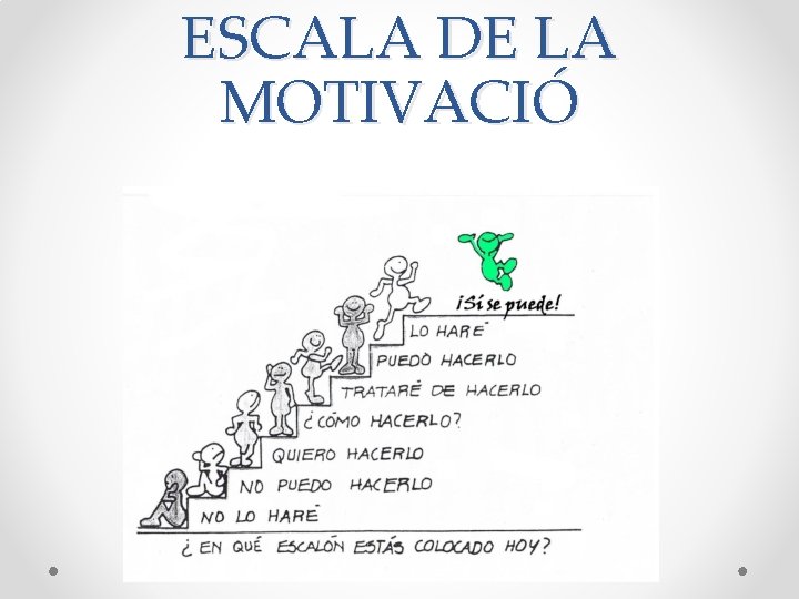 ESCALA DE LA MOTIVACIÓ ESCALA DE LA MOTIVACIÓ