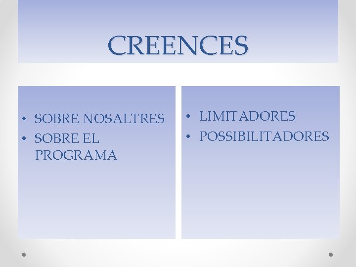 CREENCES • SOBRE NOSALTRES • SOBRE EL PROGRAMA • LIMITADORES • POSSIBILITADORES CREENCES • SOBRE NOSALTRES • SOBRE EL PROGRAMA • LIMITADORES • POSSIBILITADORES