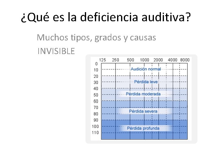 ¿Qué es la deficiencia auditiva? Muchos tipos, grados y causas INVISIBLE 