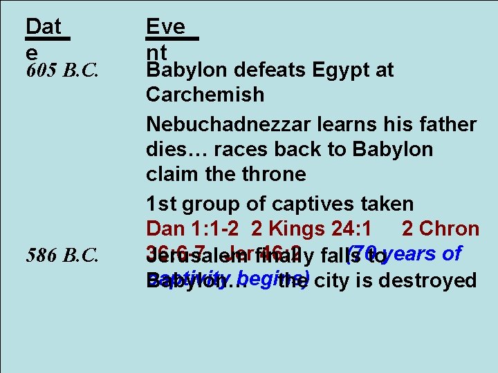 Dat e 605 B. C. 586 B. C. Eve nt Babylon Egypt Lessons defeats