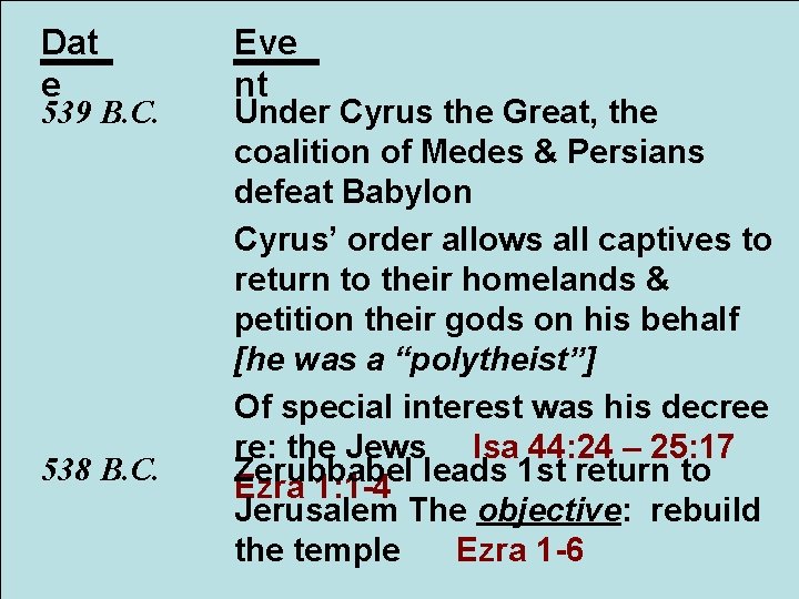 Dat e 539 B. C. 538 B. C. Eve nt Under Cyrus Great, the
