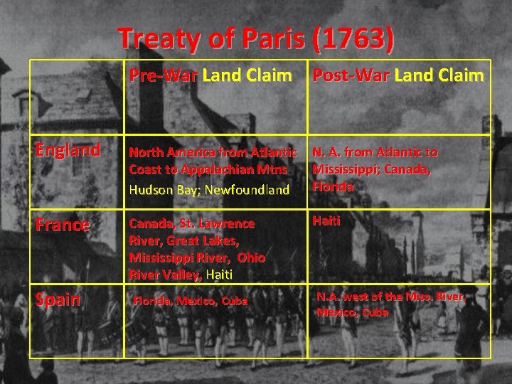 Treaty of Paris (1763) Pre-War Land Claim Post-War Land Claim England North America from