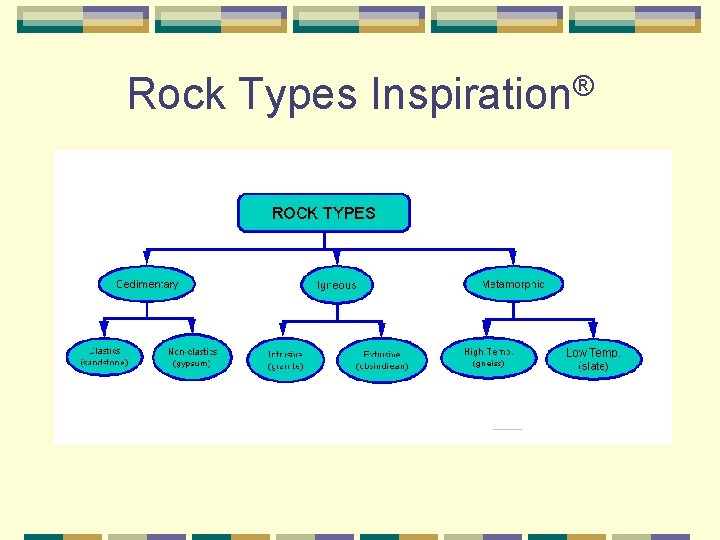 Rock Types Inspiration® 