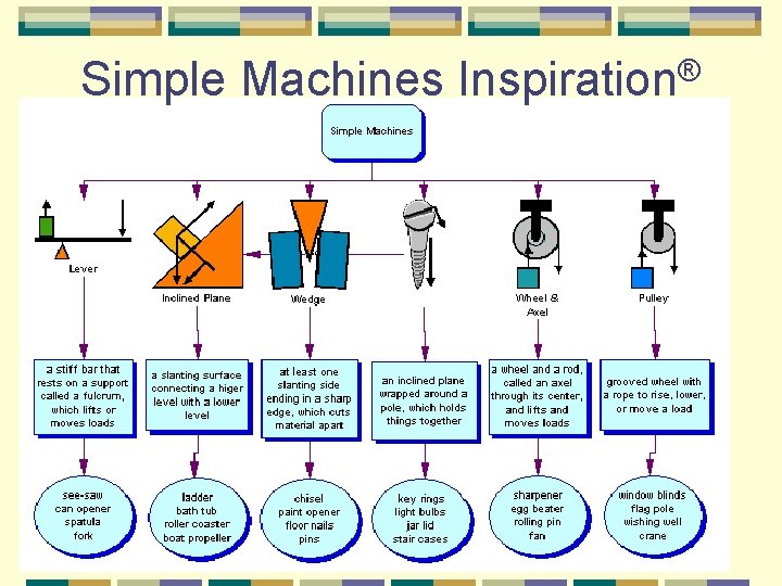 Simple Machines ® Inspiration 