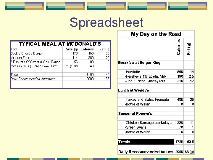 Spreadsheet 