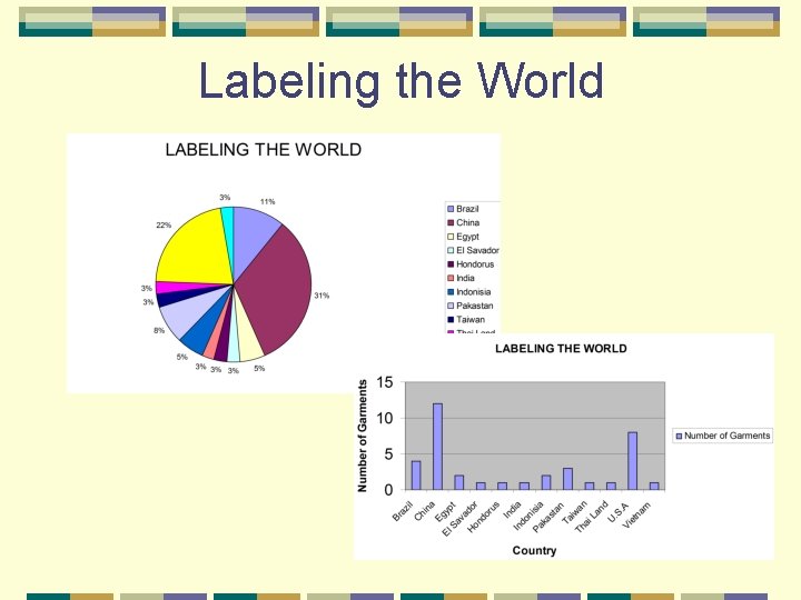 Labeling the World 