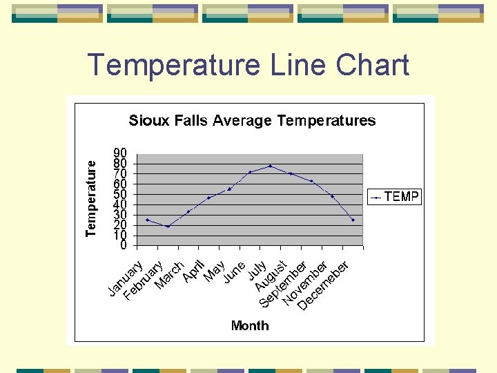 Temperature Line Chart 