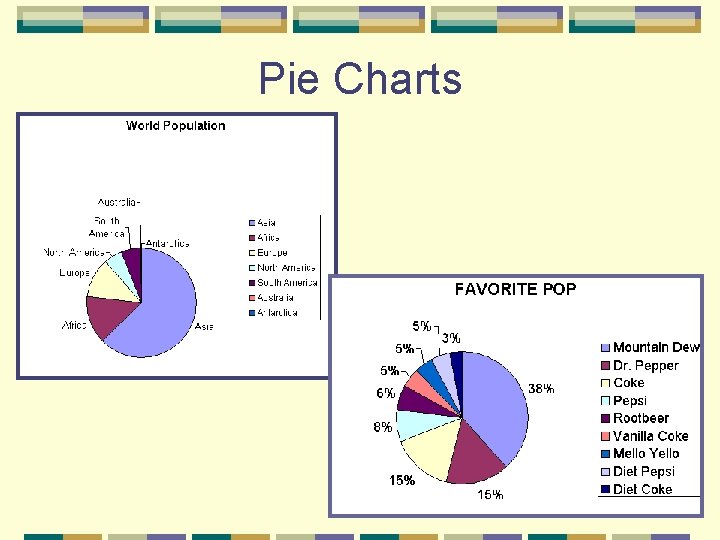 Pie Charts 