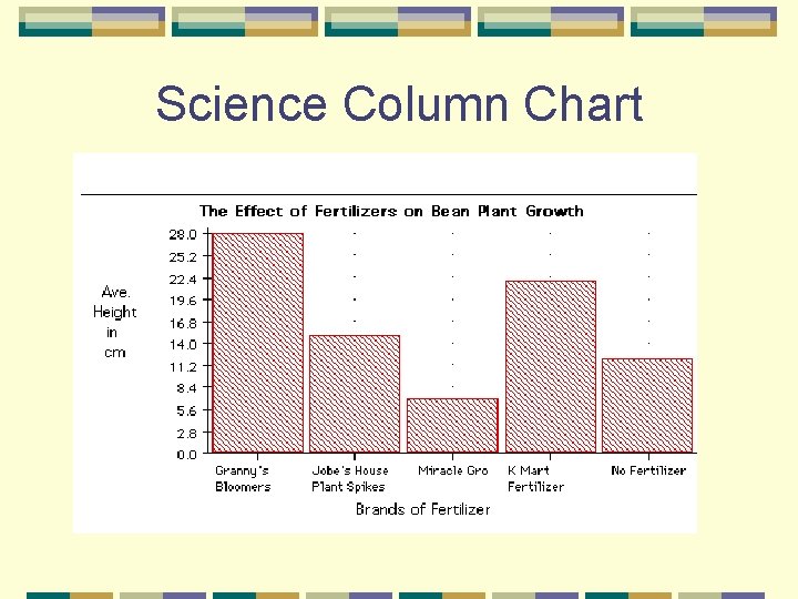 Science Column Chart 
