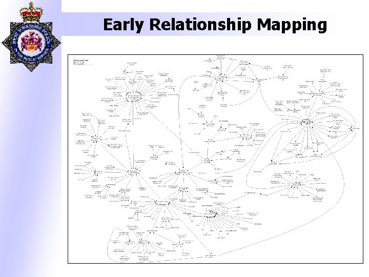 Early Relationship Mapping 