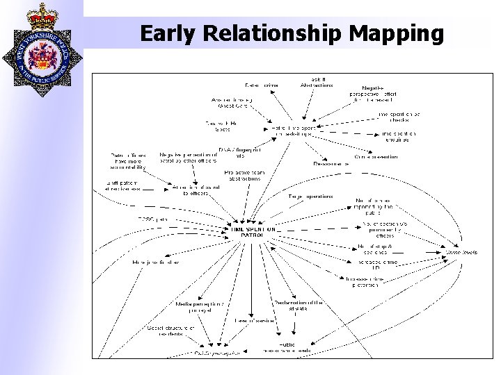 Early Relationship Mapping 