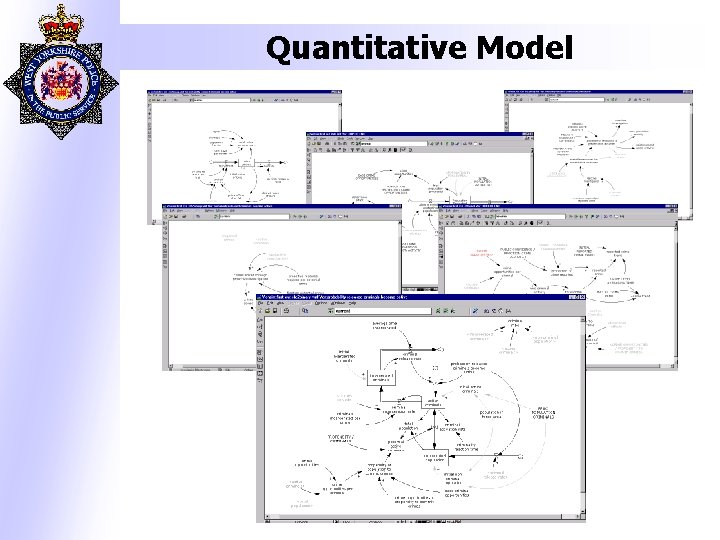 Quantitative Model 