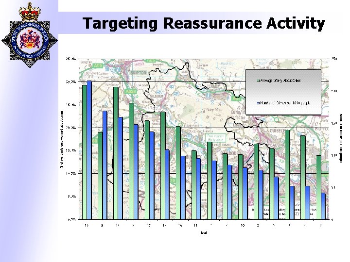 Targeting Reassurance Activity 