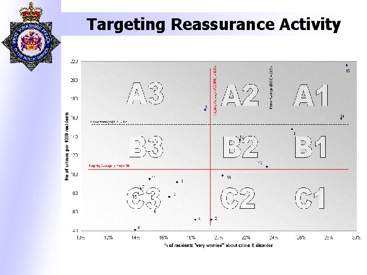 Targeting Reassurance Activity 