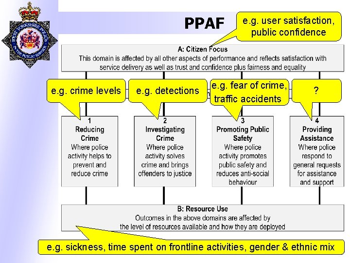 PPAF e. g. crime levels e. g. detections e. g. user satisfaction, public confidence
